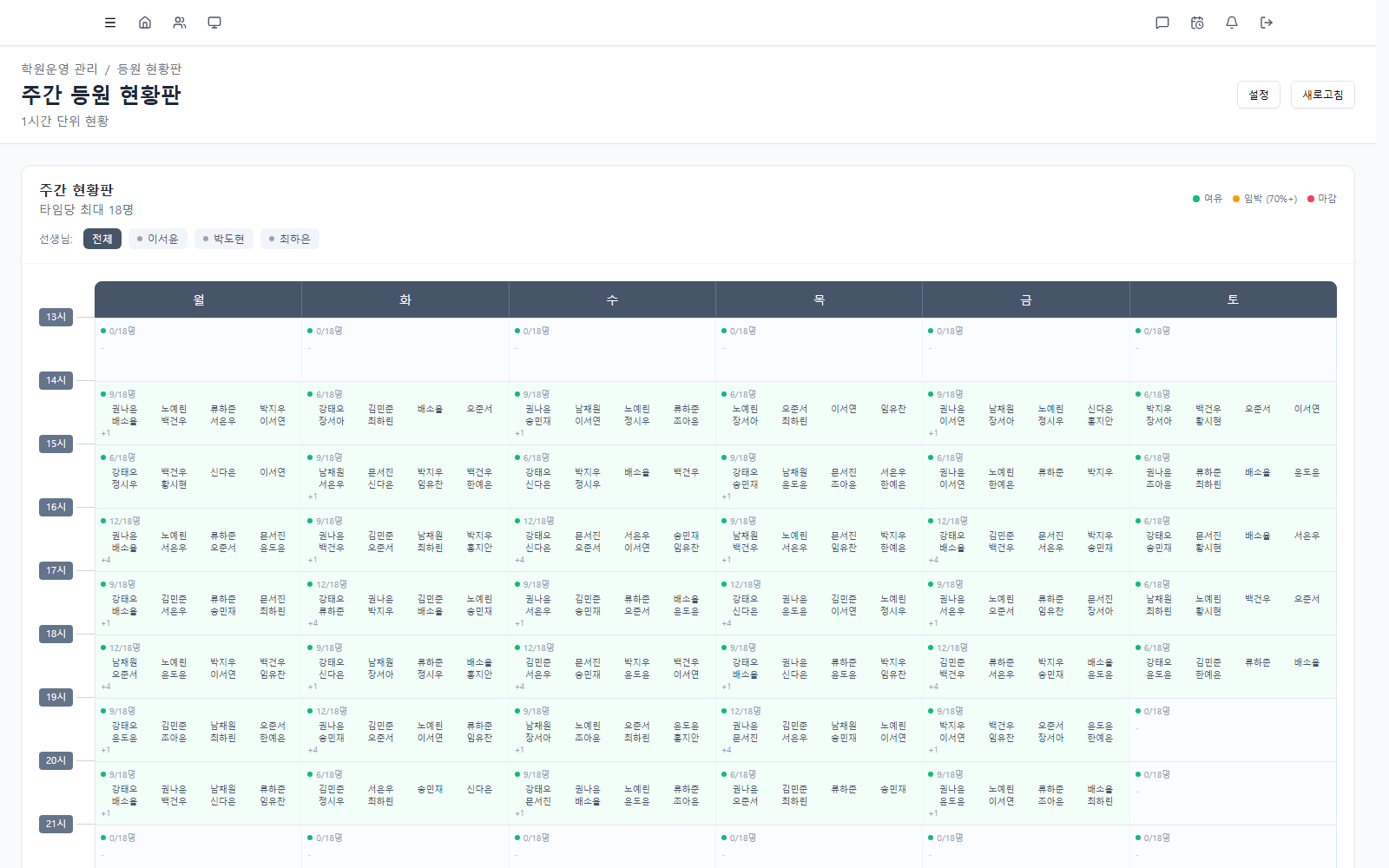 Academy management screen